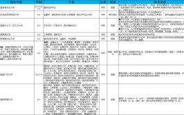 2024年网络营销专业学什么课程