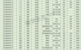 相对好考的985高校西北农林科技大学录取分数最低