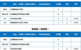 江海职业技术学院招生专业及最好的专业有哪些