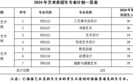 2024江西艺术职业学院学费多少钱一年