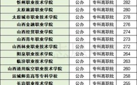 山西2024二本大学最新排名及分数线位次