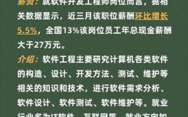 2023自学考试十大热门专业排行榜