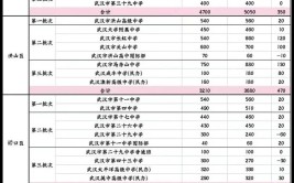 正德职业技术学院2023年普高类招生章程