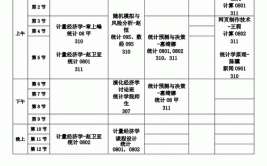 统计学专业的课程有哪些?