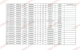 2024百色职业学院高职对口招生学费多少钱一年