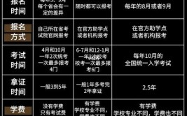 本科成考和自考的区别是什么