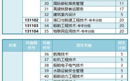 江苏航运职业技术学院学费多少钱一年