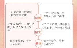 在职考研扫盲学硕和专硕有何区别该如何选择