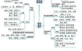 九上化学第一单元知识点