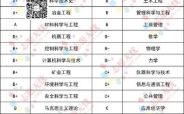 北京科技经营管理学院2023年在北京各专业招生人数