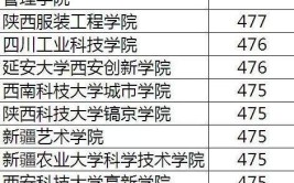 辽宁文科生400到450分大学有哪些