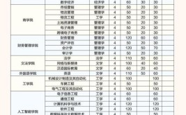 2024合肥大学研究生学费多少钱一年