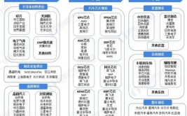 汽车零部件行业：行业现状、未来趋势、产业链及相关公司深度梳理(行业汽车零部件产业链公司汽车)