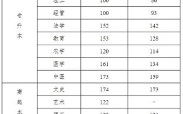 河北高考录取控制分数线公布