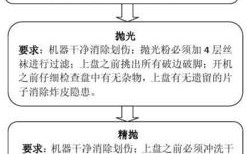 简析抛光漆面的流程和注意点！(抛光抛光机抛光剂作业海绵)