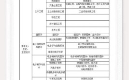 一建考哪几科一建有哪些专业一建考试科目及考试专业介绍