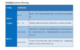 济南大学3+1项目自主招生需要什么条件