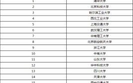 给排水科学与工程考研方向选好方向给梦想加分 考研