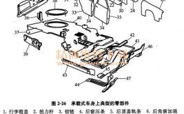 汽车钣金教程(车身汽车思考题第三节第二节)