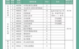 为什么很多人报读自学考试行政管理专业