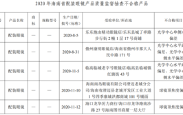 抽查！不合格(不合格眼镜产品抽查眼镜厂)