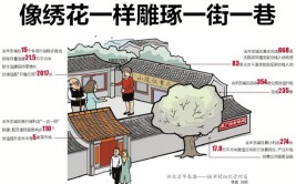 北京：提升城市精细化管理水平 像绣花一样雕琢一街一巷(前门议事厅居民小院街巷)