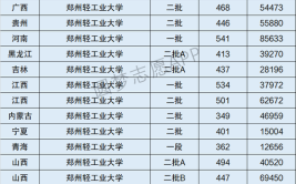 郑州大学是一本还是二本？