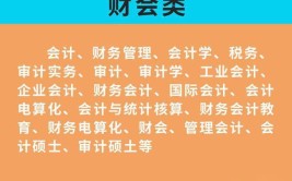 会计学属于财经专业吗