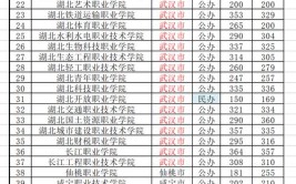 多少分能被湖北文理学院录取