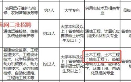 土木建筑类专业能报国家电网的这些岗位有你的专业吗