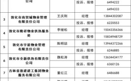 敦化市10月15日开栓供热(供热暖气管道广播电视台报修)