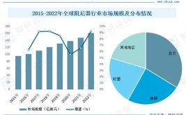 智研咨询报告：2023年汽车减震器行业发展现状及市场前景预测(减震器汽车行业分析年中)