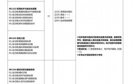 发布武汉工程大学土木工程与建筑学院工程管理在职研究生招生