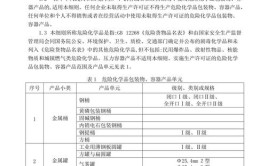 防范产品质量安全重大风险 市场监管总局公布6种产品生产许可证实施细则