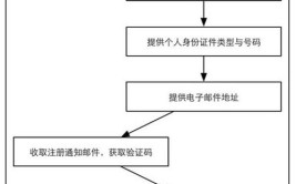 成考本科生如何申请学位