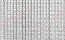 2024年贵州省文史组551580分段投档情况高三家长及学生收藏