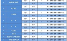 大连工业大学艺术与信息工程学院艺术类学费多少钱一年