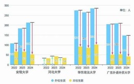 推免生是本校还是外校