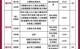 2024年广东深圳成人高考热门院校和专业有哪些