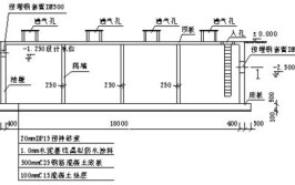 2K314021预应力混凝土水池施工技术·2020年二建市政精讲课程(预应力混凝土水池施工技术课程)