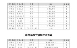 四川美术学院2024年校考时间公布