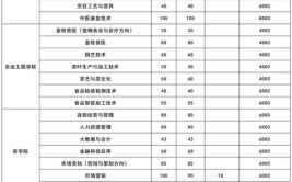 2024广西农业职业技术大学高职对口中职自主招生学费多少钱一年