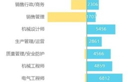 农业机械化及其自动化专业就业前景怎样