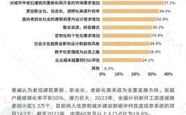 中国地面装修的演变与未来趋势