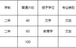 唐山师范学院2022年招生章程