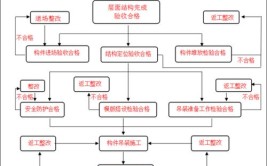 PC构件制作工是怎么报考的都需要什么条件呢