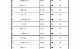 临床药学专业哪些大学比较好