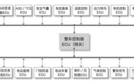 常见车辆CAN总线布线图集大全(总线布线线图图集车辆)