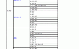 学科一级门二级类什么意思