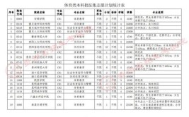 2024体育生可以考哪些大学